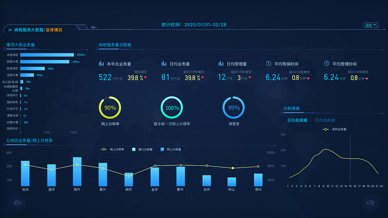 数智赋能，创意服务 纳税服务大数据在站酷（ZCOOL）平台的应用与价值