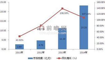 大数据国家战略引领产业融合，数据服务迎来发展新机遇