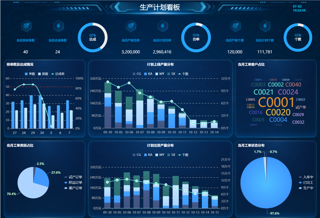 加工型企业与装配型企业在柔性生产计划管理上的差异分析