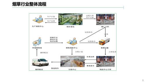 解读69页烟草行业智慧工厂解决方案中的大数据服务