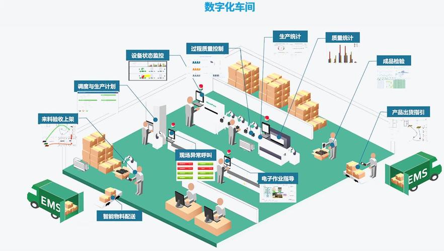 数字化工厂数据应用面临的挑战与建议